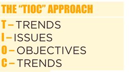 Tioc Format Example TIOC Approach in Research Writing | PDF | Teaching Method | Learning