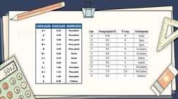 DepEd Grading System Overview 2024 | PDF | Educational Assessment ...