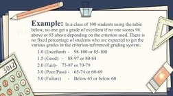 DepEd Grading System Overview 2024 | PDF | Educational Assessment ...