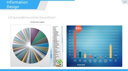 » O que podemos extrair dos gráficos?
07
Information
Design
