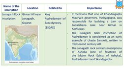 Girinar Inscription Key Inscriptions of Indian History | PDF