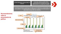 Recomendaciones 
sobre la 
presentación de 
gráficos 
