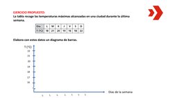 EJERCICIO PROPUESTO:
La tabla recoge las temperaturas máximas alcanzadas en una ciudad durante la última 
semana.
Elabora con