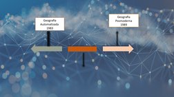 Geografía 
Automatizada 
1983
Geografía 
Posmoderna
1989
