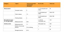 Community Center Design Standards | PDF | Health Sciences