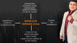 PONENTE EN 
EVENTOS 
DE BIENES RAICES
15 AÑOS 
DE
EXPERIENCIA
JORGE LUIS 
ESTRADA AVILA
EMPRESARIO
DESARROLLADOR
INMOBILIARIO