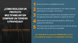 REALIZA UN APORTE DE TERRENO
¿COMO REALIZAR UN
PROYECTO
MULTIFAMILIAR SIN
COMPRAR UN TERRENO 
O PROPIEDAD? 
1
2
3
4

5

 Busc