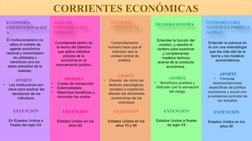 ECONOMÍA 
INSTITUCIONALIST
A
El institucionalismo no 
utiliza el modelo de 
agente económico 
racional y maximizador 
de util