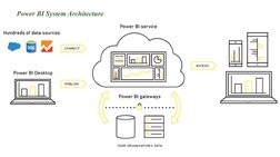 Power BI Overview and Training Guide | PDF | Business Intelligence ...