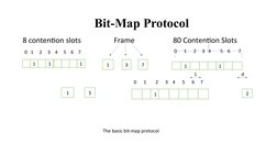 Bit-Map Protocol
   8 contention slots                  Frame                     80 Contention Slots