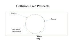 Collision- Free Protocols
           Station