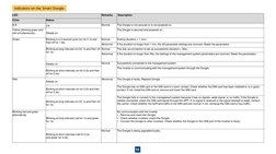 10
LED
Remarks
Description
Color
Status
N/A
Off
Normal
The Dongle is not secured or is not powered on.
Yellow (blinking green