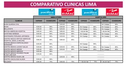 Comparativa EPS: Rimac vs Pacífico | PDF