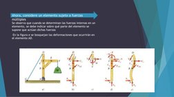 Ahora, considere un elemento sujeto a fuerzas 
múltiples
Se observa que cuando se determinan las fuerzas internas en un 
elem