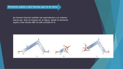 las fuerzas internas también son equivalentes a un sistema 
fuerza-par. Esto se muestra en la figura, donde el elemento 
suje