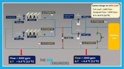 Primary/Secondary Chilled Water Systems | PDF | Pump | Building Engineering
