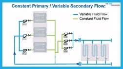 Primary/Secondary Chilled Water Systems | PDF | Pump | Building Engineering