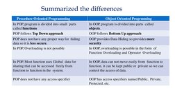 Summarized the differences
Procedure Oriented Programming
Object Oriented Progrmming
In POP, program is divided into small  p