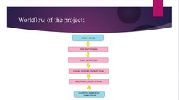Workflow of the project:
