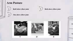 Both below elbow joint
1
Arm Posture
Both above elbow joint
2
One above elbow joint
3
