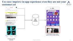 Private & Confidential
9
Use case: improve in-app experience even they are not your 
customer yet
CDP
Profile 
unification
Pe