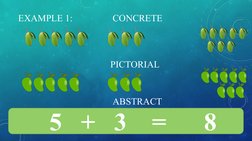 Understanding the CPA Approach in Math | PDF | Mathematics | Teaching ...