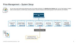 Price Management in S4HANA Cloud Sales | PDF | Pricing | Subroutine