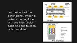 ⦁ At the back of the
patch panel, attach a
universal wiring label,
with the T568A color
code side out, to each
patch module.