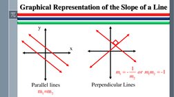 Graphical Representation of the Slope of a Line
Parallel lines
1
2
m =m
Perpendicular Lines
1
1
2
2
1
-
-1
m
or m m
m
=
=
x
y