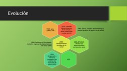 Evolución
1970: Lalonde 
(determinantes 
de la salud) y 
Blum (teoría del 
campo social)
1980: Dever (modelo epidemiológico