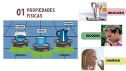 PROPIEDADES
FISICAS
01
INCOLORO
INODORA
INSÍPIDO
