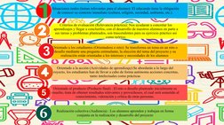 Situaciones reales (temas relevantes para el alumno): El educando tiene la obligación 
de conocer su contexto inmediato (cult