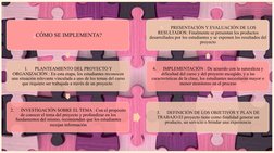 ¿CÓMO SE IMPLEMENTA? 
1.
PLANTEAMIENTO DEL PROYECTO Y 
ORGANIZACIÓN : En esta etapa, los estudiantes reconocen 
una situación