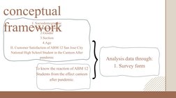 conceptual 
framework
I. Sociodemographic
1.Name (optional)
2.Gender
3.Section
4.Age
II. Customer Satisfaction of ABM 12 San