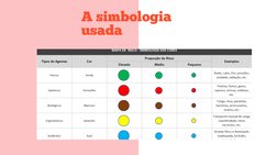 Mapa de Risco em Laboratório Clínico | PDF | Laboratórios | Vírus
