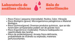 Mapa de Risco em Laboratório Clínico | PDF | Laboratórios | Vírus