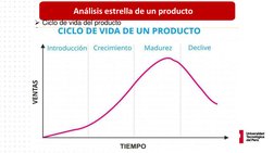 Análisis estrella de un producto
Ciclo de vida del producto

