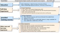 Yousef Akbari
Principal Inspection Engineer /quality control expert/in-service inspector
Date of birth: 1974
Education
Full t