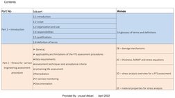 Contents
Part No
Sub part
Annex
Part 1 – introduction
1.1 introduction
1A:glossary of terms and definitions
1.2 scope
1.3 org