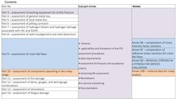 Contents
Part No
Sub part Annex
Annex
Part 3 – assessment of existing equipment for brittle fracture
General,
applicability