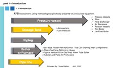 part 1 – introduction 
Provided By : Yousef Akbari       April  2022
1.1 introduction 
𝐹𝐹S Assessments using methodologies 