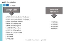 part 1 – introduction 
Provided By : Yousef Akbari       April  2022
1.2 Scope
Design Code
Inservice 
Reference 
a) ASME B&PV