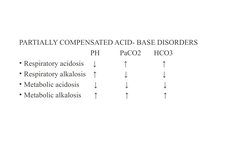 PARTIALLY COMPENSATED ACID- BASE DISORDERS
                                       PH           PaCO2       HCO3
• Respiratory
