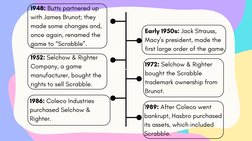 1948: Butts partnered up
with James Brunot; they
made some changes and,
once again, renamed the
game to “Scrabble”.
1952: Sel