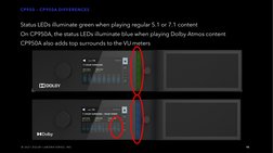 Dolby Cp950a Digital Brochure | PDF | Hdmi | Computing