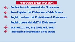 Publicación de la convocatoria: 22 de enero
Pre – Registro: del 22 de enero al 24 de febrero
Registro en línea: del 25 de feb
