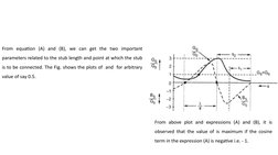 From equation (A) and (B), we can get the two important 
parameters related to the stub length and point at which the stub 
i