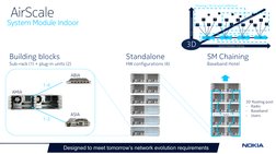 Manual - Nokia - AirScale - System Module - Presentation Nokia | PDF ...