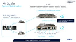 Manual - Nokia - AirScale - System Module - Presentation Nokia | PDF ...