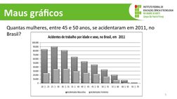 Maus gráficos
Quantas mulheres, entre 45 e 50 anos, se acidentaram em 2011, no 
Brasil?
5
